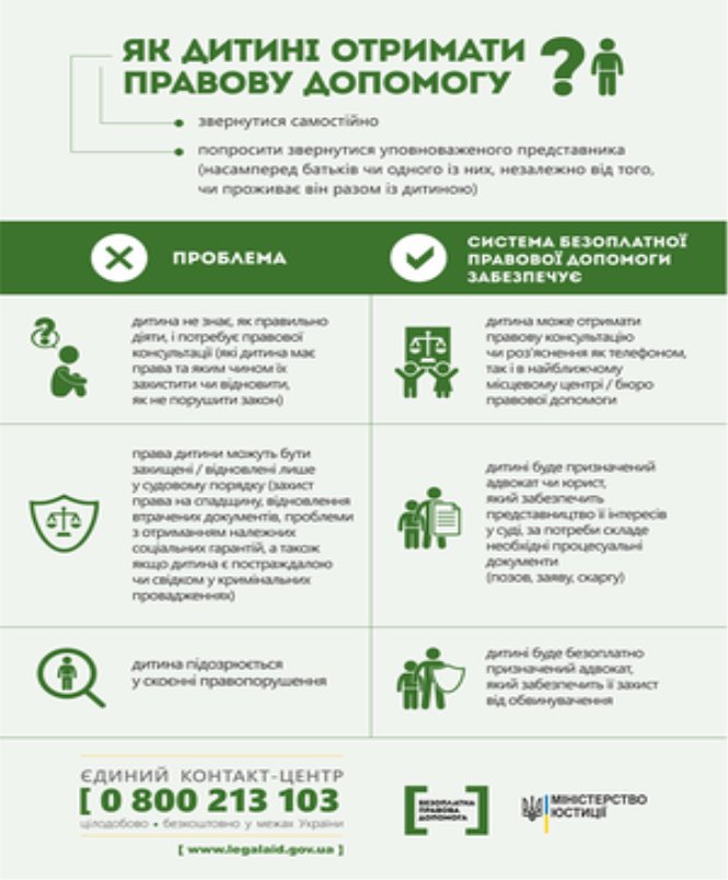C:\Users\User\Desktop\300px-Як_дитині_отримати_правову_допомогу_.png